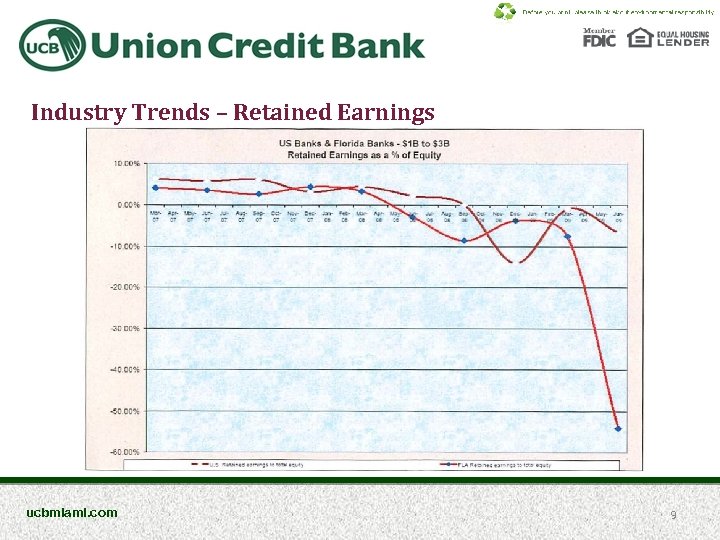Industry Trends – Retained Earnings ucbmiami. com 9 