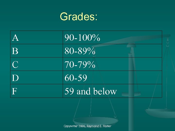 Grades: A B C D F 90 -100% 80 -89% 70 -79% 60 -59