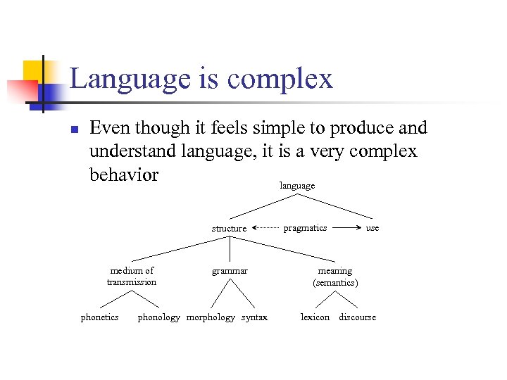 PSY 369 Psycholinguistics A Crash Course In Linguistic