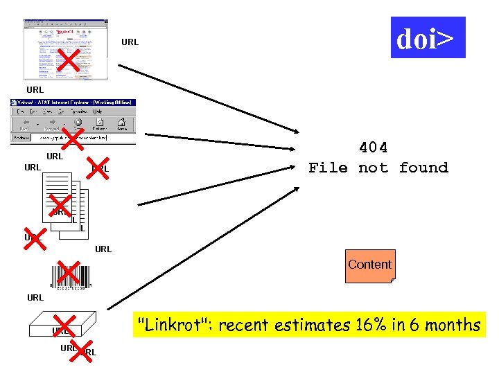 doi> URL URL URL 404 File not found URL URL Content URL URL "Linkrot":