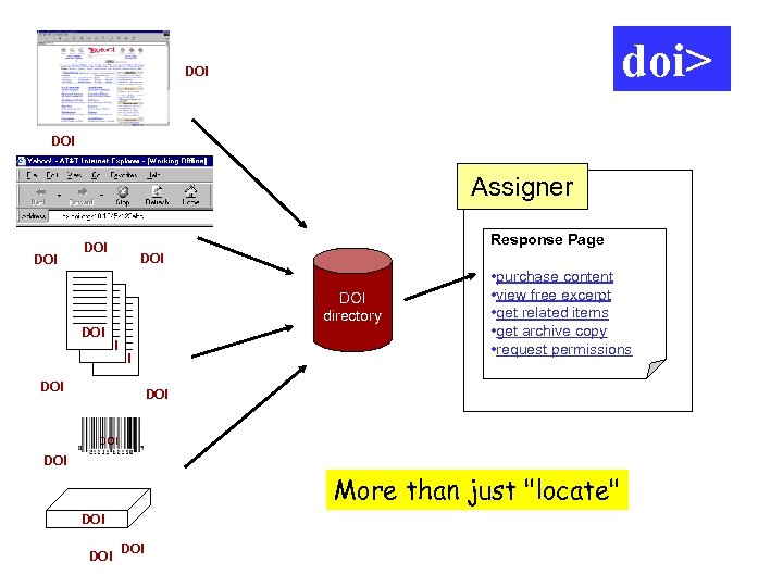 doi> DOI Assigner DOI Response Page DOI DOI directory DOI DOI DOI • purchase