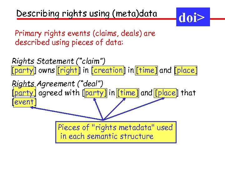 Describing rights using (meta)data doi> Primary rights events (claims, deals) are described using pieces