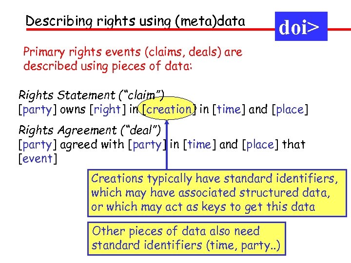 Describing rights using (meta)data doi> Primary rights events (claims, deals) are described using pieces