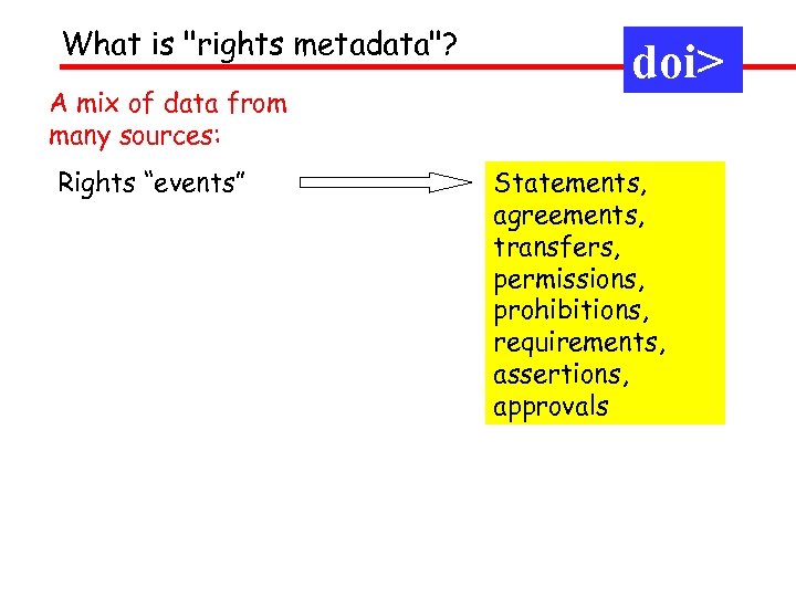 What is "rights metadata"? A mix of data from many sources: Rights “events” doi>