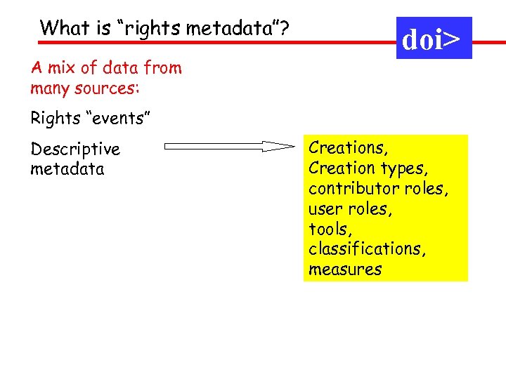 What is “rights metadata”? A mix of data from many sources: doi> Rights “events”