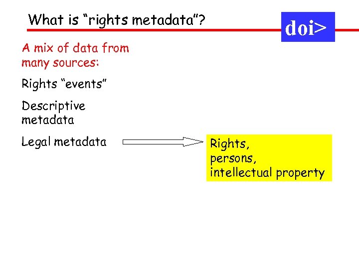 What is “rights metadata”? A mix of data from many sources: doi> Rights “events”