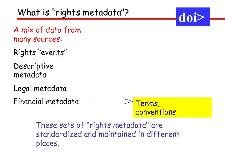 What is “rights metadata”? doi> A mix of data from many sources: Rights “events”