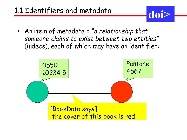 1. 1 Identifiers and metadata doi> • An item of metadata = “a relationship