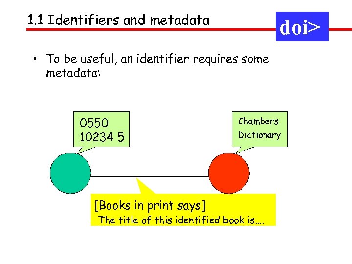 1. 1 Identifiers and metadata doi> • To be useful, an identifier requires some