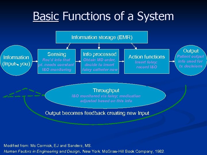 Basic Functions of a System Information storage (EMR) Information (Input you) Sensing Info processed