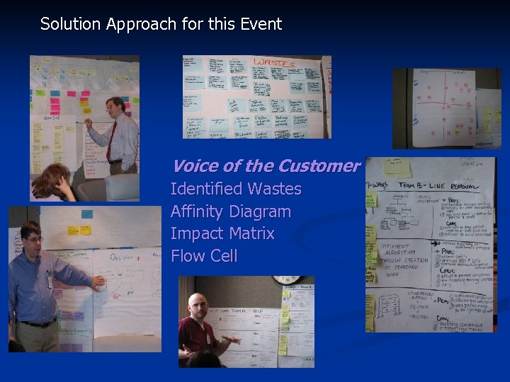 Solution Approach for this Event Voice of the Customer Identified Wastes Affinity Diagram Impact