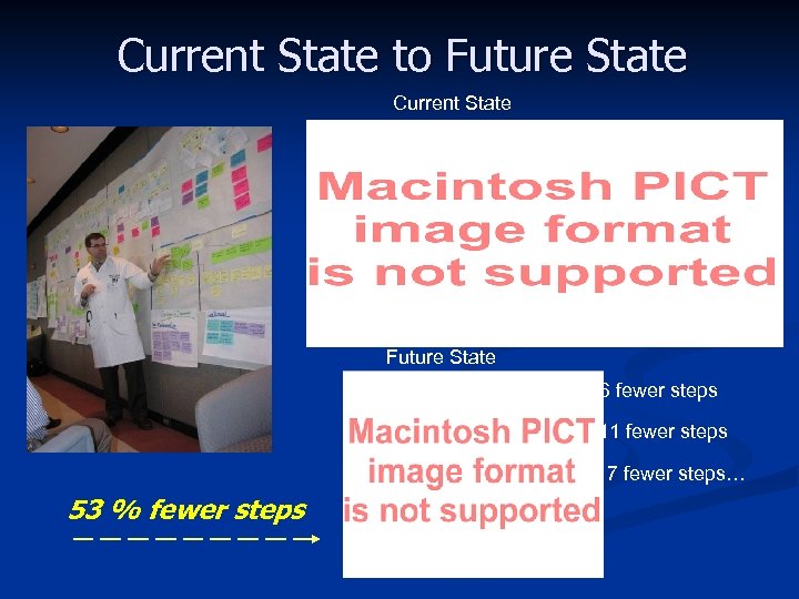 Current State to Future State Current State Future State 6 fewer steps 11 fewer