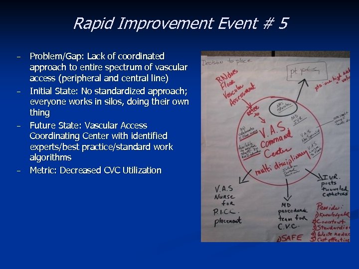 Rapid Improvement Event # 5 – – Problem/Gap: Lack of coordinated approach to entire