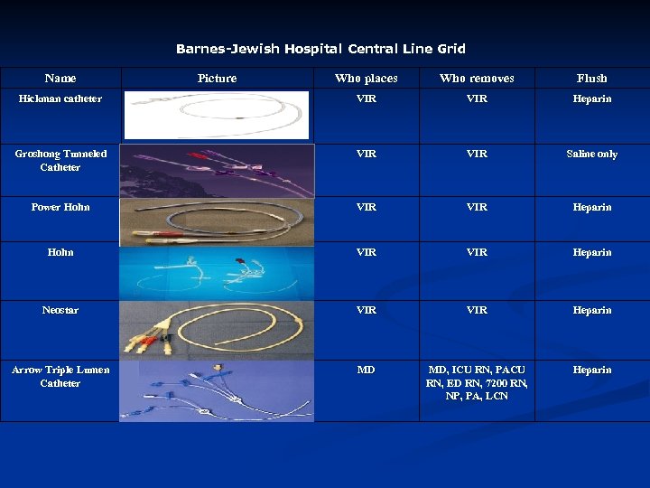Barnes-Jewish Hospital Central Line Grid Name Picture Who places Who removes Flush Hickman catheter