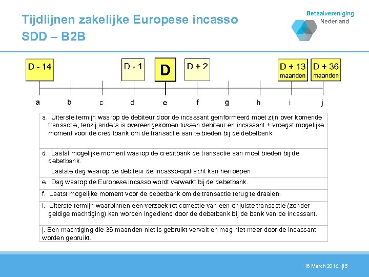 Tijdlijnen zakelijke Europese incasso SDD – B 2 B a. Uiterste termijn waarop de
