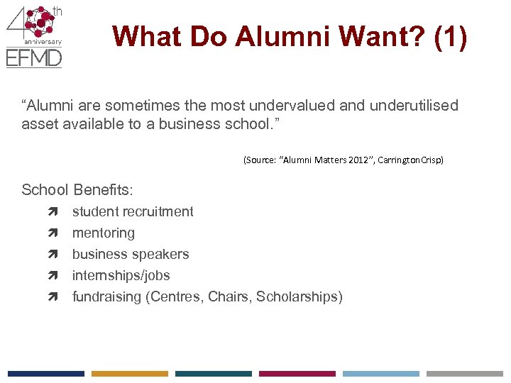 What Do Alumni Want? (1) “Alumni are sometimes the most undervalued and underutilised asset