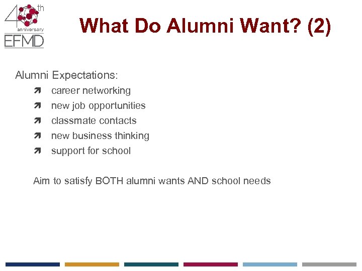 What Do Alumni Want? (2) Alumni Expectations: career networking new job opportunities classmate contacts