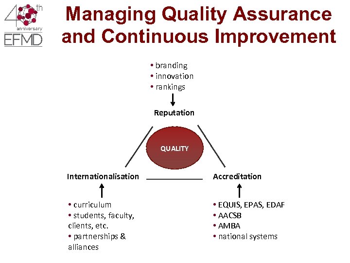 Managing Quality Assurance and Continuous Improvement • branding • innovation • rankings Reputation QUALITY