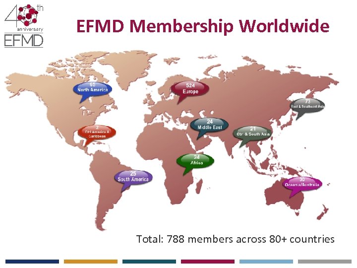 EFMD Membership Worldwide Total: 788 members across 80+ countries 