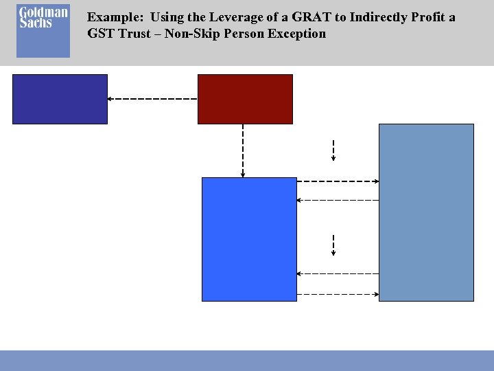 Example: Using the Leverage of a GRAT to Indirectly Profit a GST Trust –