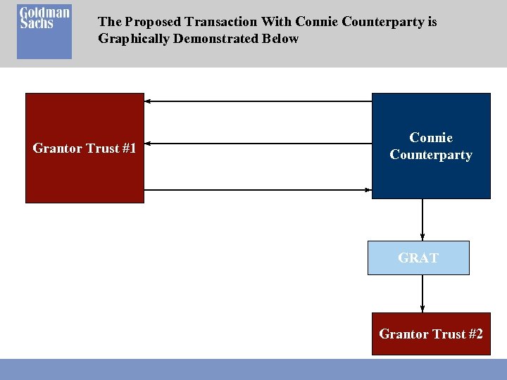 The Proposed Transaction With Connie Counterparty is Graphically Demonstrated Below Grantor Trust #1 Connie