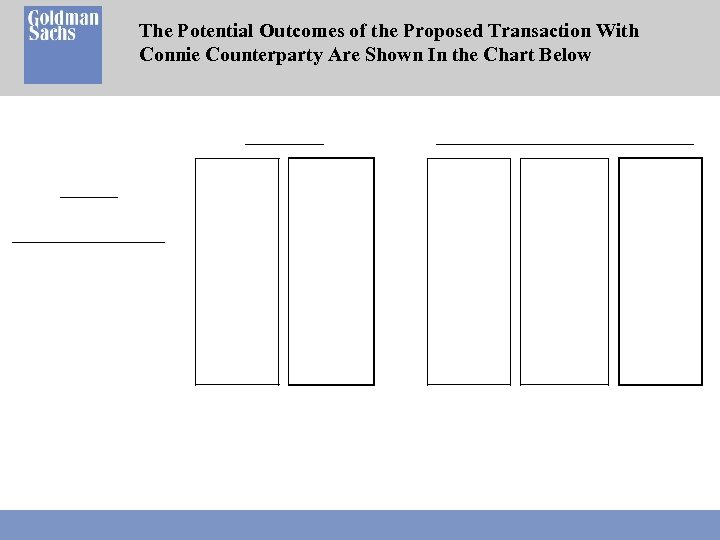The Potential Outcomes of the Proposed Transaction With Connie Counterparty Are Shown In the