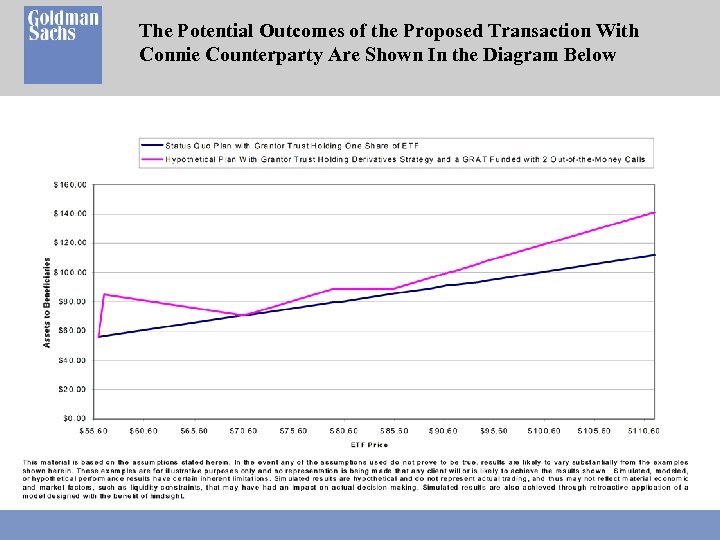 The Potential Outcomes of the Proposed Transaction With Connie Counterparty Are Shown In the