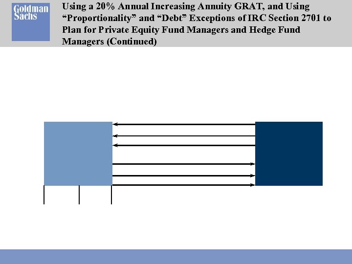 Using a 20% Annual Increasing Annuity GRAT, and Using “Proportionality” and “Debt” Exceptions of