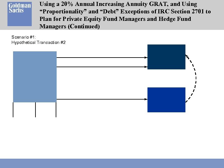 Using a 20% Annual Increasing Annuity GRAT, and Using “Proportionality” and “Debt” Exceptions of