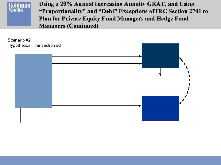 Using a 20% Annual Increasing Annuity GRAT, and Using “Proportionality” and “Debt” Exceptions of