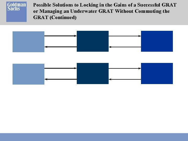 Possible Solutions to Locking in the Gains of a Successful GRAT or Managing an