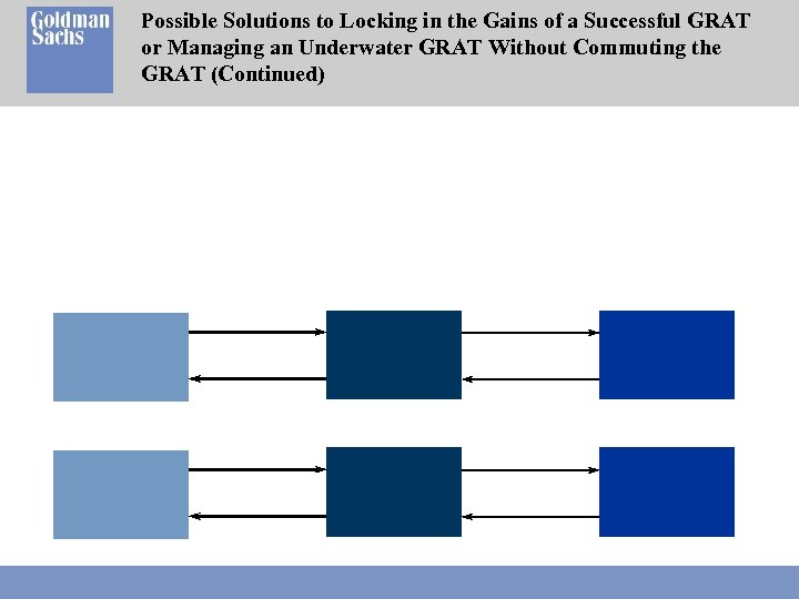 Possible Solutions to Locking in the Gains of a Successful GRAT or Managing an