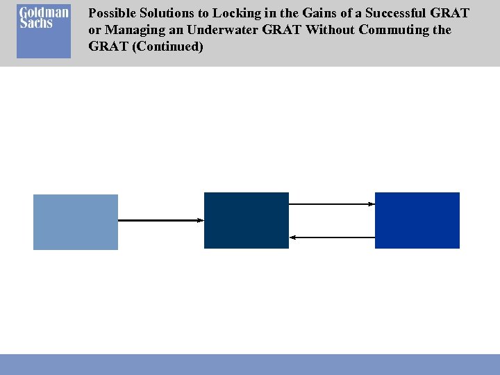 Possible Solutions to Locking in the Gains of a Successful GRAT or Managing an