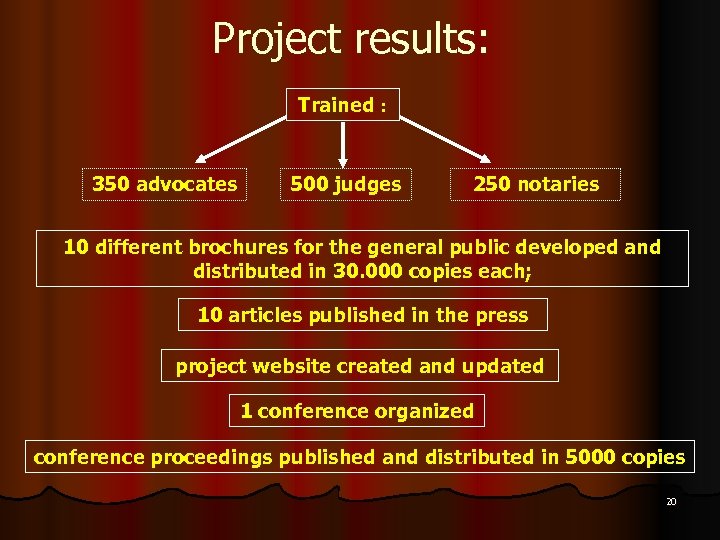 Project results: Trained : 350 advocates 500 judges 250 notaries 10 different brochures for