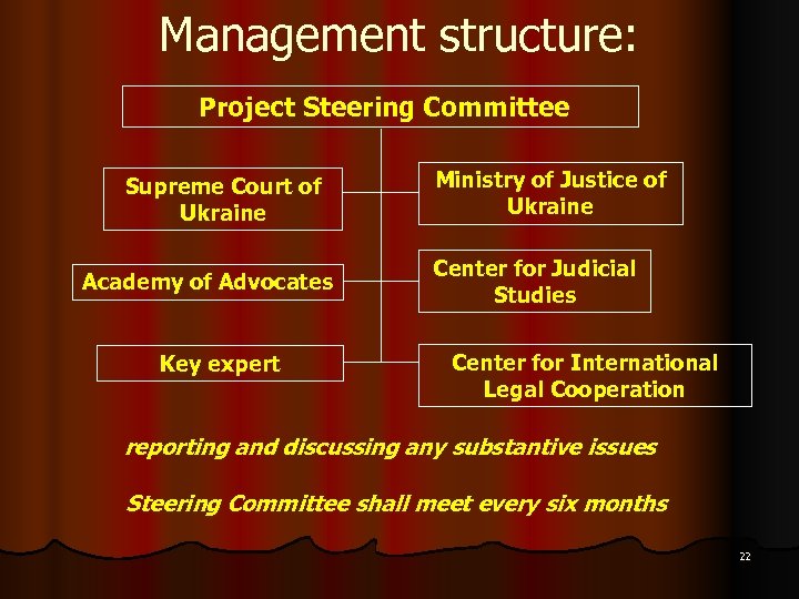 Management structure: Project Steering Committee Supreme Court of Ukraine Academy of Advocates Key expert