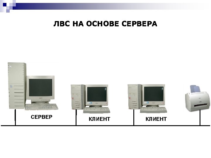 ЛВС НА ОСНОВЕ СЕРВЕРА СЕРВЕР КЛИЕНТ 