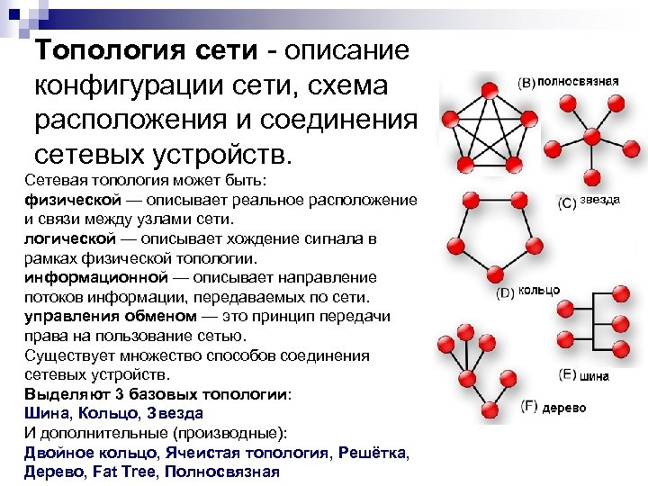 Описание сетей