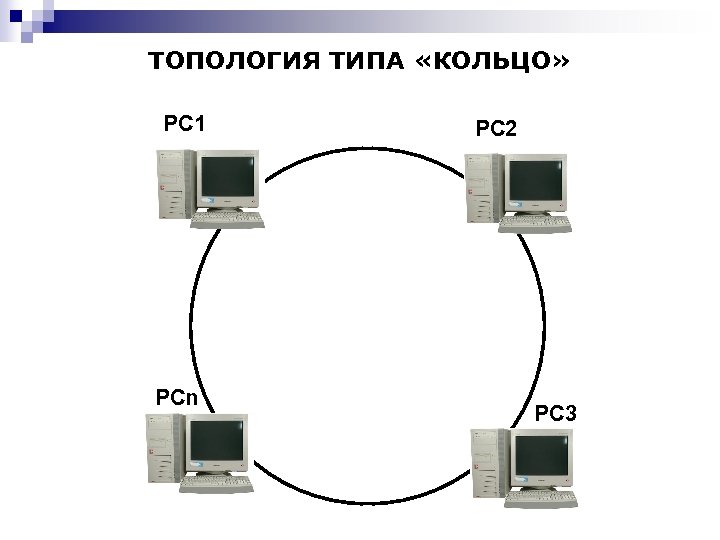 ТОПОЛОГИЯ ТИПА «КОЛЬЦО» PC 1 PCn PC 2 PC 3 