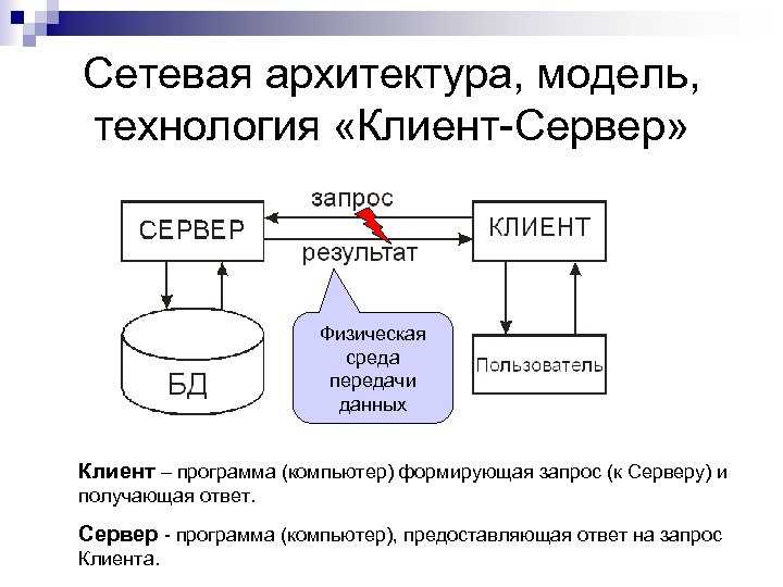 Запрос ответ сервер