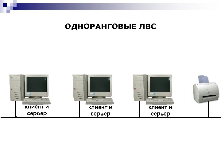 ОДНОРАНГОВЫЕ ЛВС клиент и сервер 