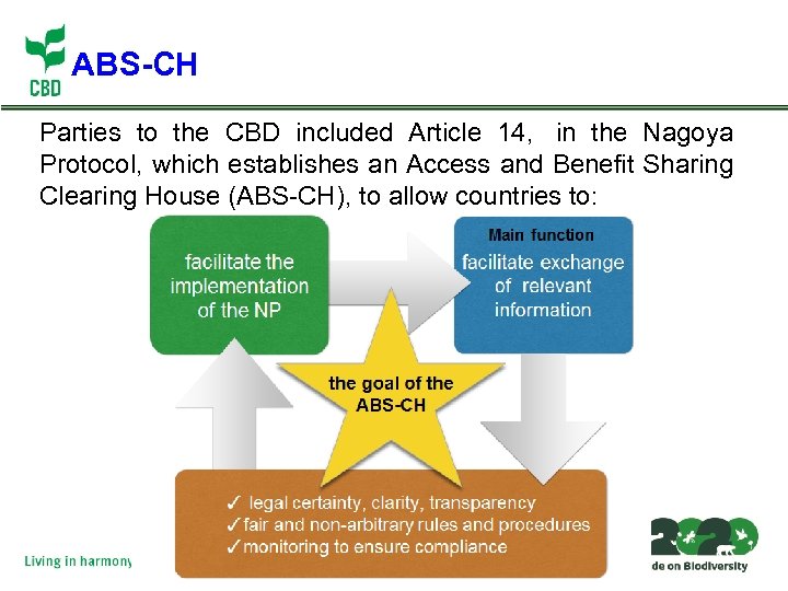 ABS-CH Parties to the CBD included Article 14, in the Nagoya Protocol, which establishes