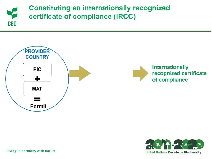 Constituting an internationally recognized certificate of compliance (IRCC) ABS-CH Internationally recognized certificate of compliance