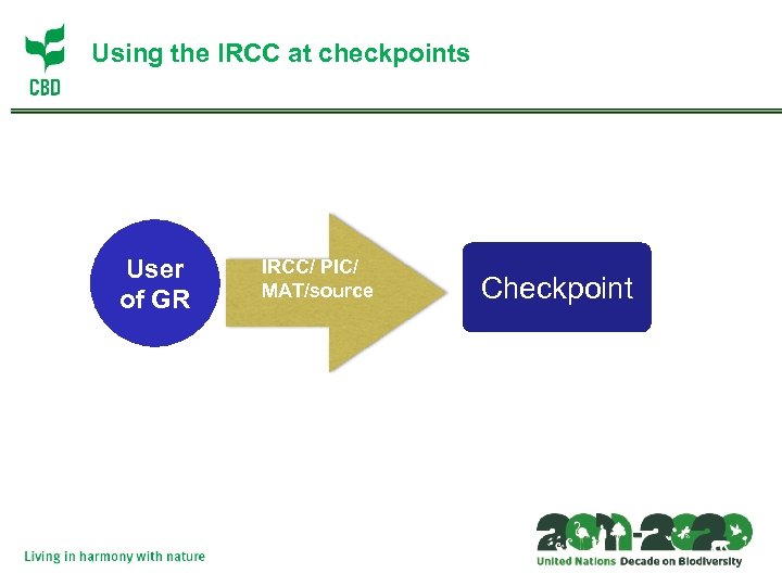 Using the IRCC at checkpoints User of GR IRCC/ PIC/ MAT/source Checkpoint 