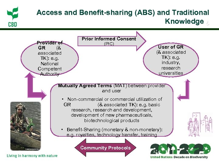 ? Access and Benefit-sharing (ABS) and Traditional Knowledge ¿ Provider of GR (& associated