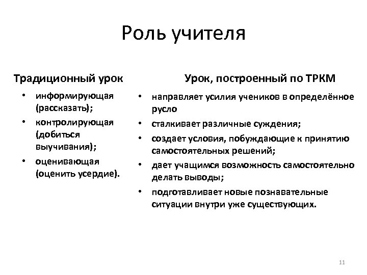 Роль учителя Традиционный урок • информирующая (рассказать); • контролирующая (добиться выучивания); • оценивающая (оценить