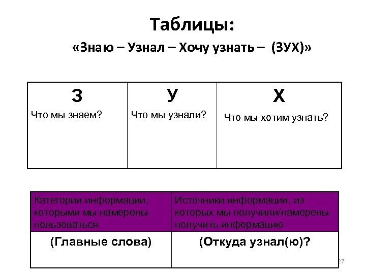 Качество хочу узнать