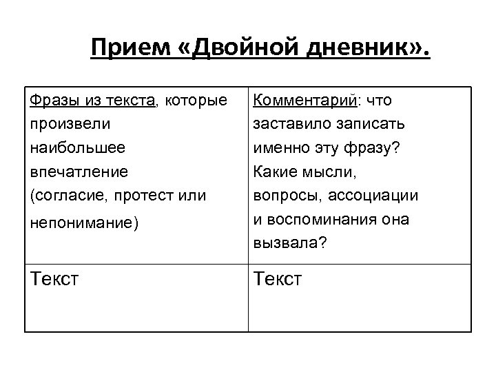 Записать именно. Прием двойной дневник. Двойной дневник прием критического мышления. Прием двойной дневник на уроках литературы. Таблица двойной дневник.