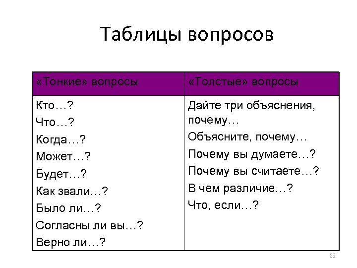 Три объясни. Табличный вопрос. Таблица вопросов. Толстые вопросы кто что когда. Таблица вопросов когда.