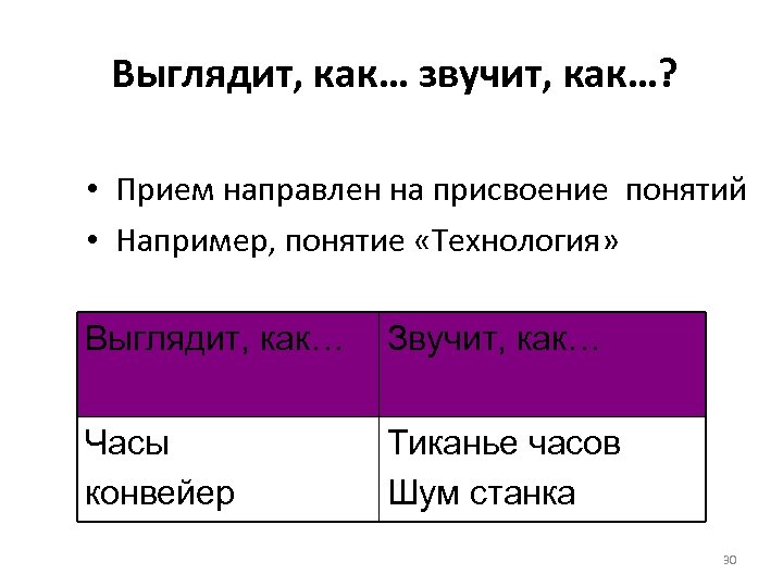 Выглядит, как… звучит, как…? • Прием направлен на присвоение понятий • Например, понятие «Технология»