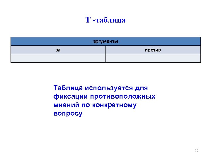 Т -таблица аргументы за против Таблица используется для фиксации противоположных мнений по конкретному вопросу